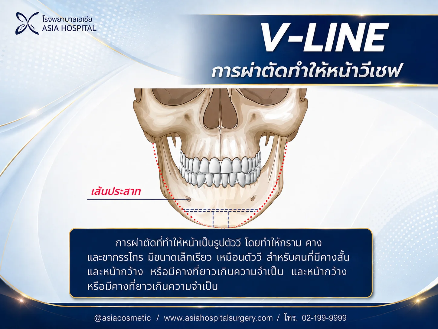 เทคนิคปรับรูปหน้า-วีไลน์