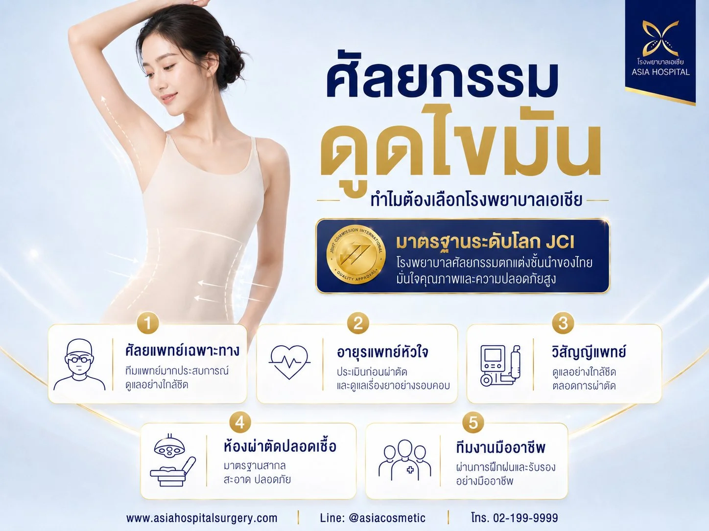ศัลยกรรมดูดไขมัน