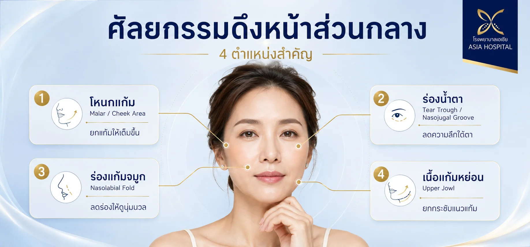 ดึงหน้าส่วนกลาง