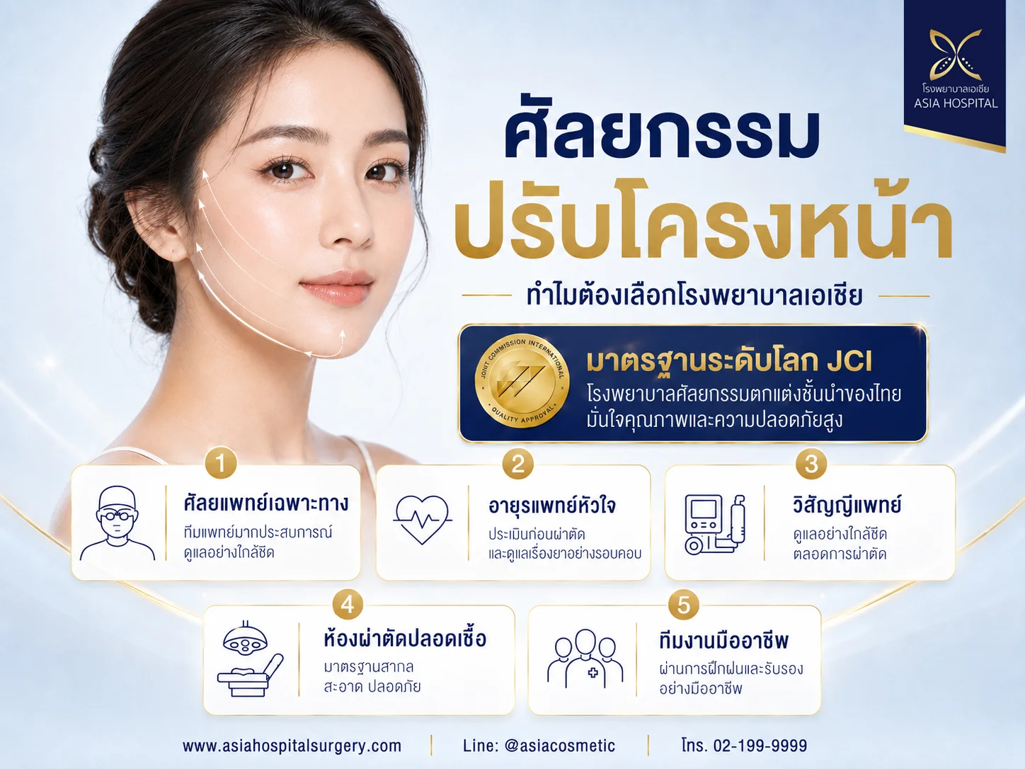 ศัลยกรรมปรับโครงหน้า