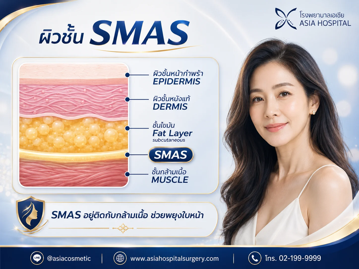 ดึงหน้าชั้นลึก SMAS
