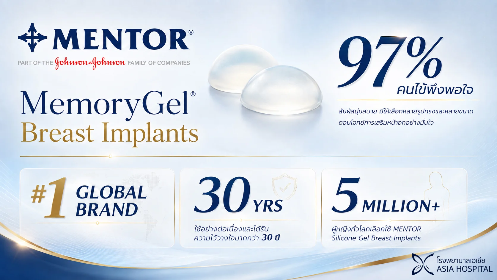 เสริมหน้าอก Mentor MemoryGel Xtra