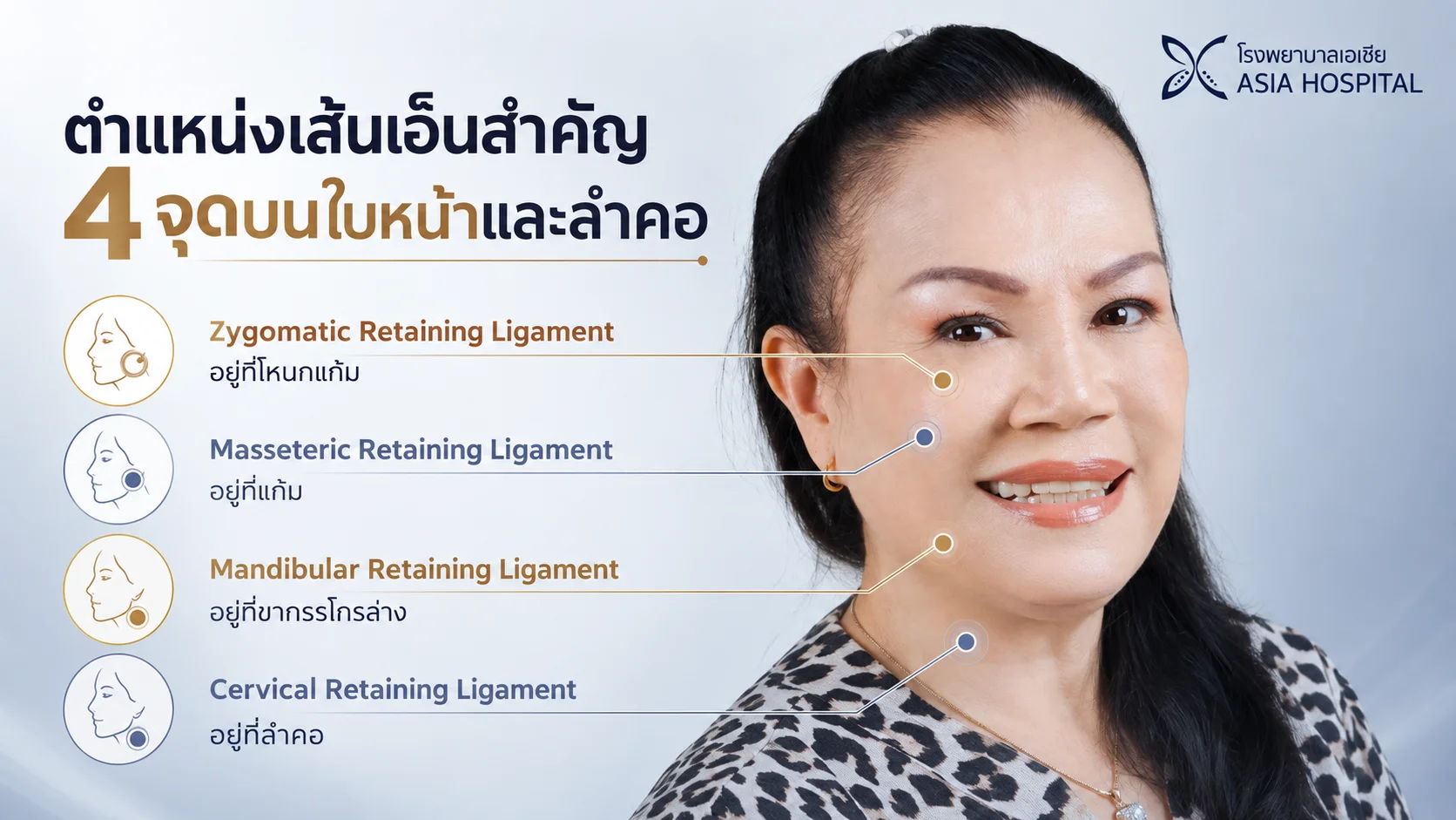 Deep Plane Facelift Retaining Ligaments | โรงพยาบาลเอเซีย | โรงพยาบาลเอเซีย ดึงหน้าเทคนิค Deep Plane Facelift