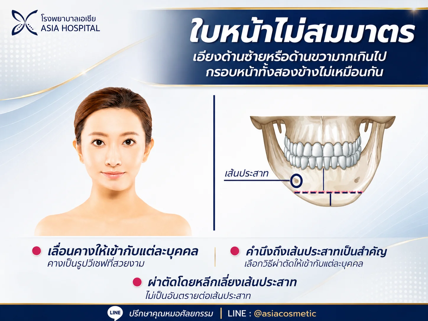 ใบหน้าไม่เท่ากัน-หน้าเบี้ยว