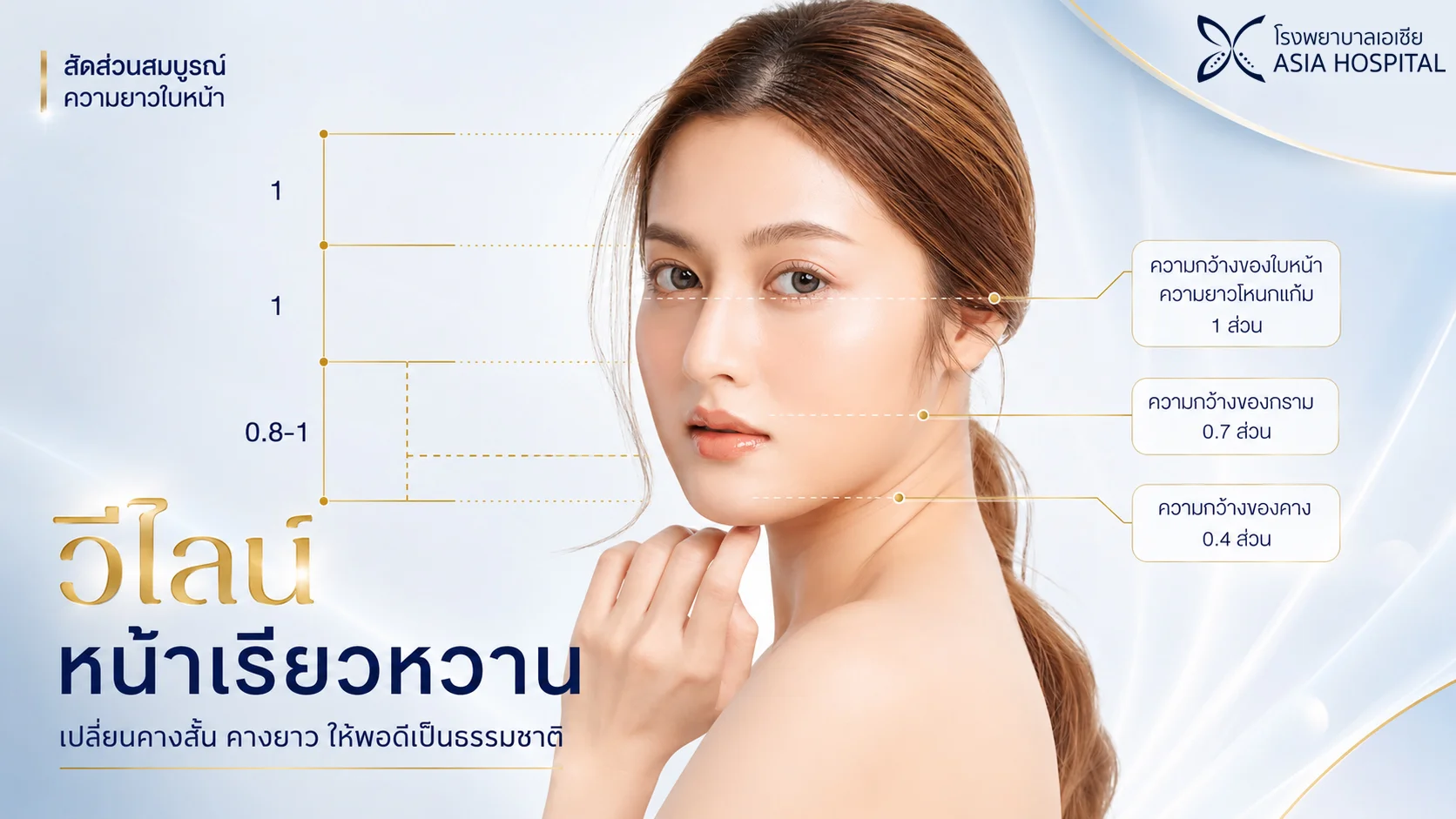 ปรับรูปหน้า-วีไลน์-V-Line